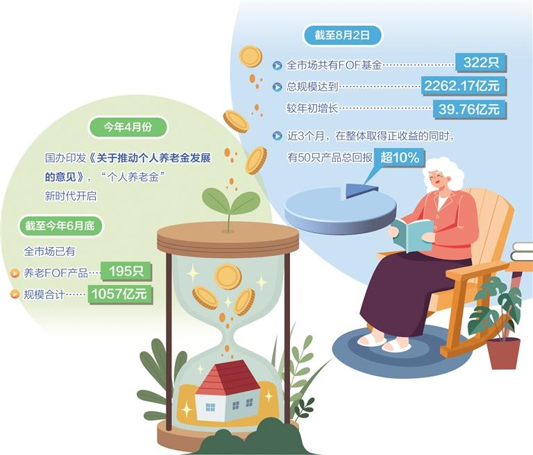 養(yǎng)老基金迎發(fā)展機遇 賦能現(xiàn)代養(yǎng)老服務(wù)體系建設(shè)