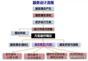 構(gòu)建有溫度的未來 如何以用戶為中心設(shè)計養(yǎng)老服務(wù)產(chǎn)品